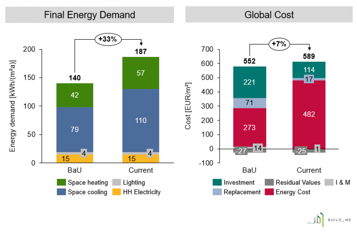 Figure 1 Comparative overview 