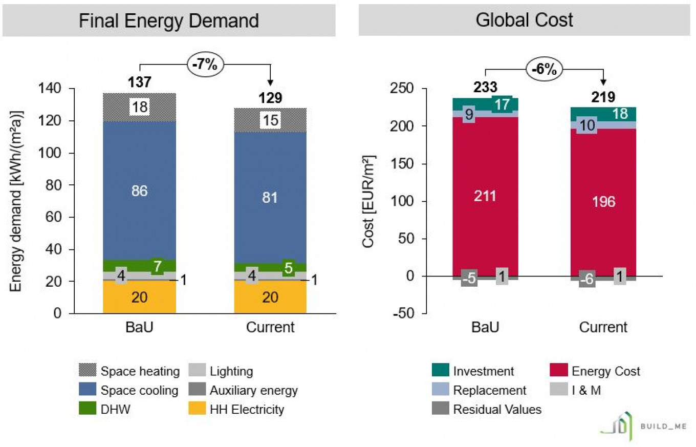 Figure 1 Comparative overview 