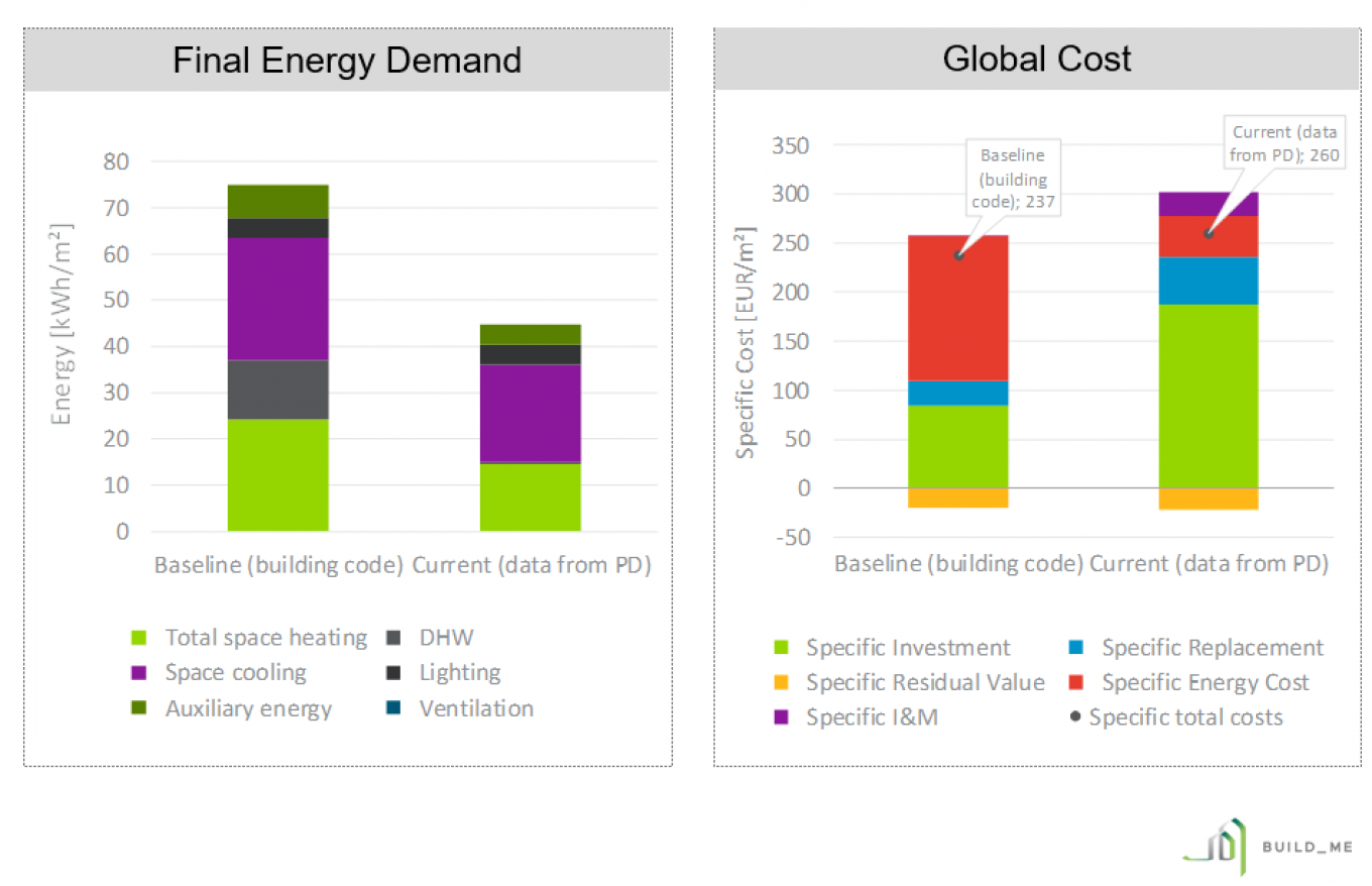 Figure 1 Comparative overview 