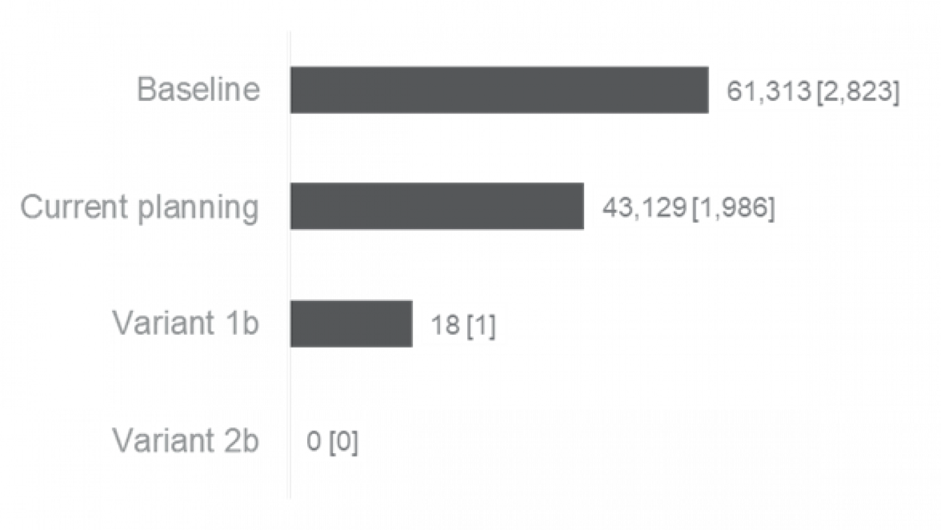 Figure 7 Specific energy costs EGP/(m²*a) [EUR/(m²*a)] 